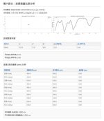 BCRA可追溯色磚：光譜儀準確度驗證服務：圖片 9